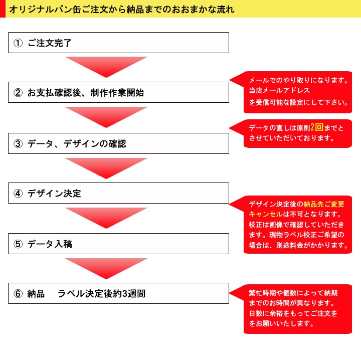 �ѥ�δ̵͡����ꥸ�ʥ��٥롡������ȤΥѥ�Τ���Ť� �����or���ȥ��٥꡼or�֥롼�٥꡼��72�ĥ��å�(3c/s)