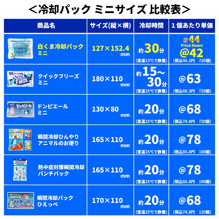 ¨Ǽ򤯤޽ִѥѥå ߥ˥ 720ĥå(10c/s)