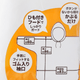 ���ɤ��ѥ쥤�󥳡��� �ץ륪���С������� 200�ĥ��å�(1c/s)(07-084) 
