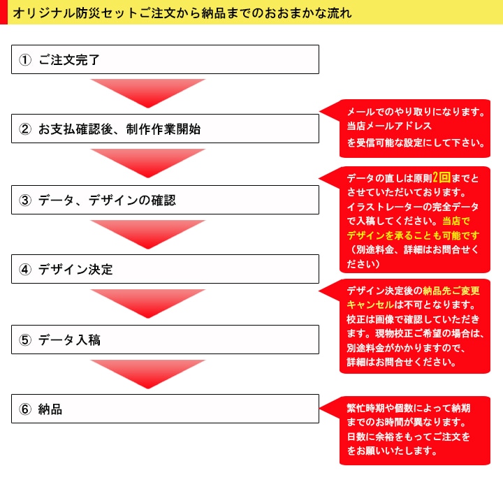 防災セット オリジナルチラシ封入 1色印刷 100個セット(2c/s)｜卸