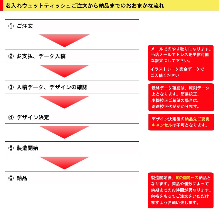 �ե�å�̾����(4c+��)�ߥ˥ߥ˥����åȥƥ��å�����Ĥ�or���ݥ����ס�10������ 5,000�ĥ��å�