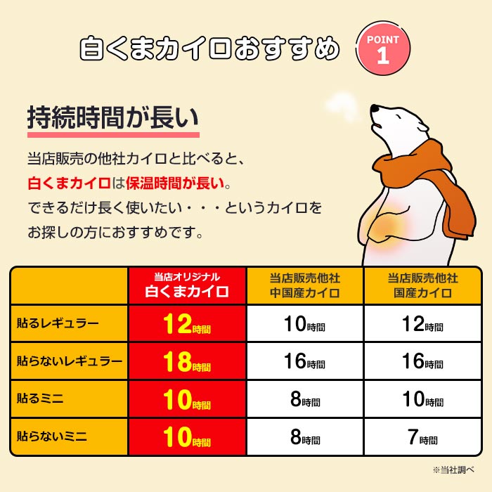 ��¨Ǽ���򤯤ޥ����� Ž�� �ߥ� 960�ĥ��å�(10������96�ޡ�2c/s)