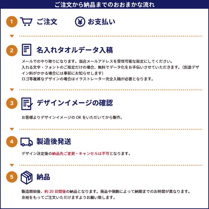 ����ʿ���դ������� 200�� ̾���쥿�������µ1���� ̵��PP�� �Τ�ͭ�� 1,000�祻�å�