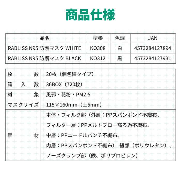 RABLISS N95マスク 20枚入 個包装 36箱 (720枚、1c/s) (ホワイト