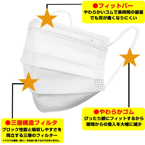 小さめマスク　40箱セット（合計2000枚） 個別包装タイプ不織布マスク（少し小さめ）954701 1ケース(2000