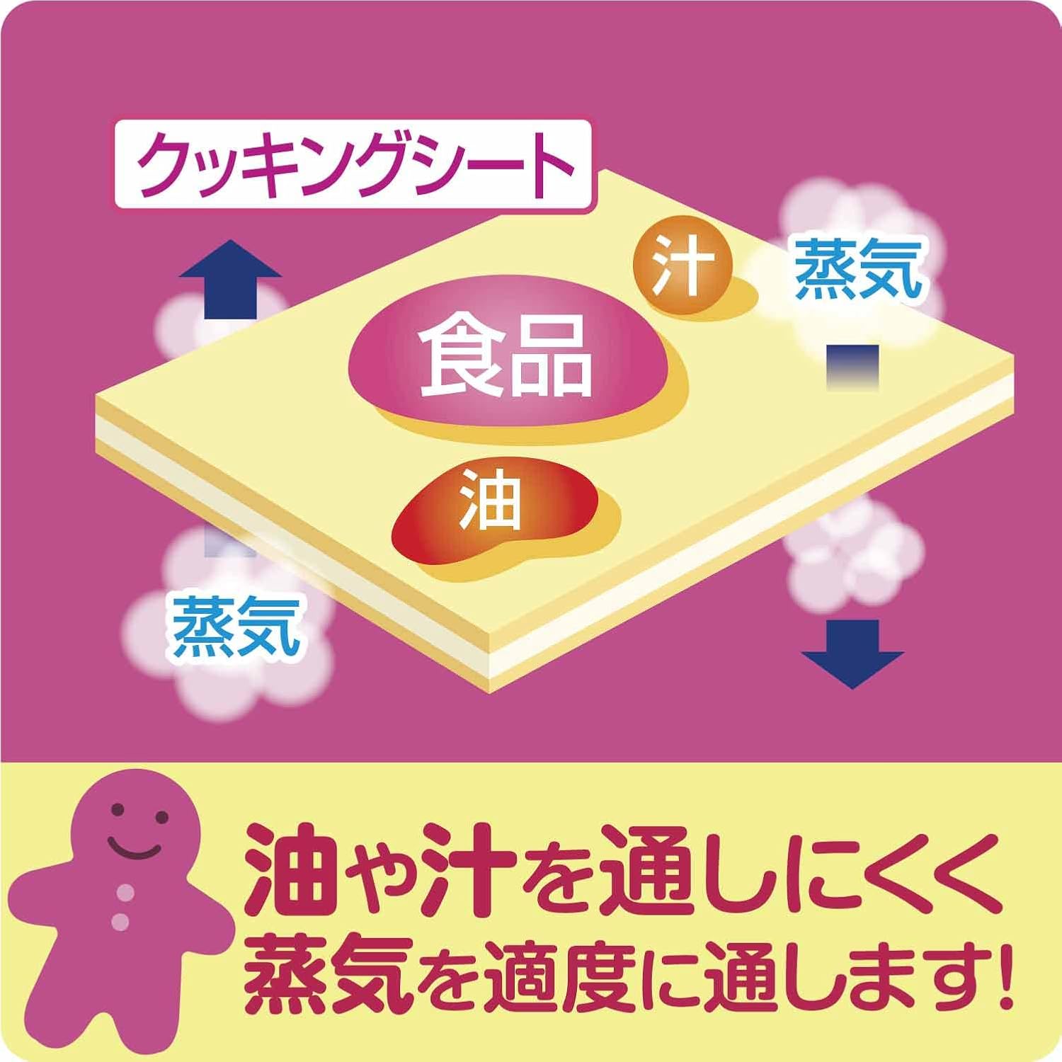  åѡ å󥰥 M 25cm5m