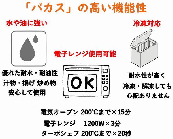 バガス モールド容器（3つ仕切り付き・蓋付）｜弁当・惣菜向け｜環境配慮エコ紙容器｜150個パック｜SGP-221