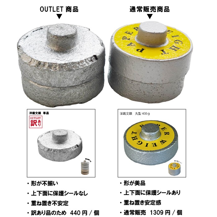 訳ありアウトレット 洋裁文鎮 丸型 1個｜三友教材オンラインショップ