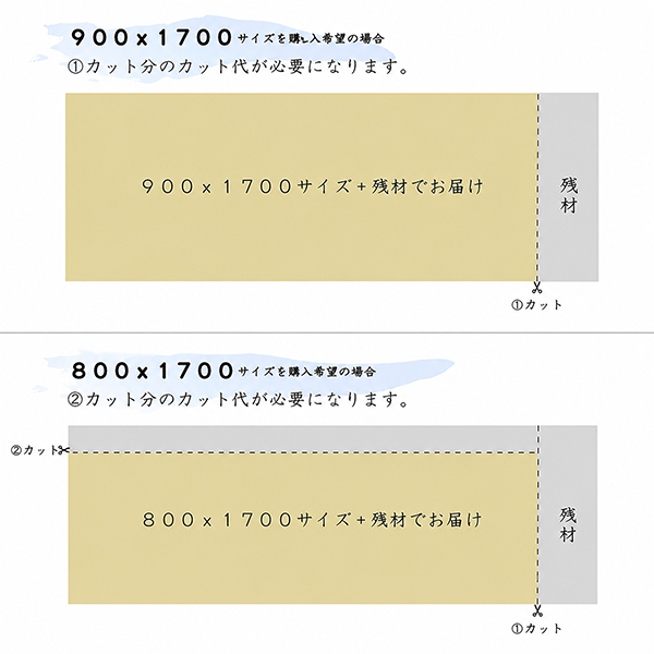 カッティングマット 90cm×180cm 3mm厚 生地裁断　作業用　三友教材 特大カッティングマット 900×1800mm 3mm厚 クリアブルー ビニール