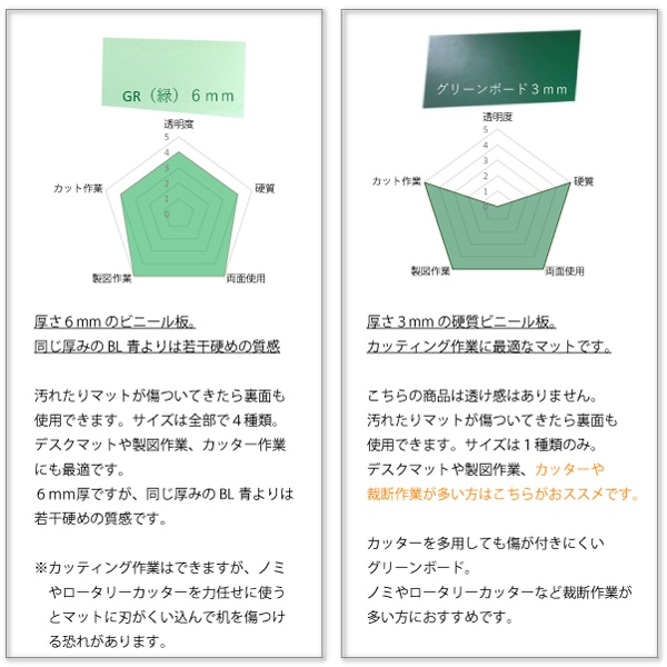 特大カッティングマット 900×1800mm 3mm厚 クリアブルー ビニール