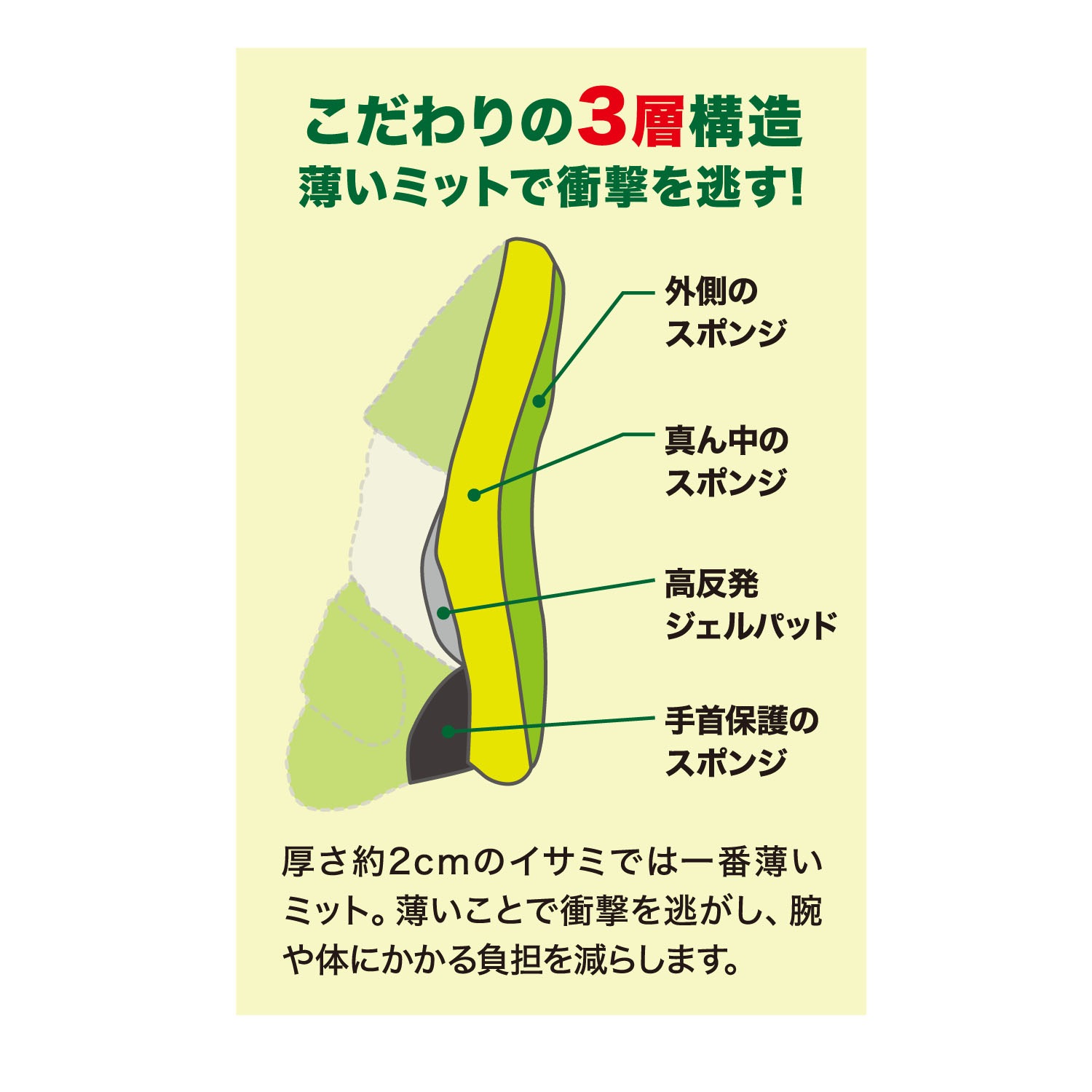 日本製　特注　湾曲パンチングミット ゴールド/シルバー/白/緑 IBX-18 パンチングミット スペシャル | パンチングミット | | 格闘技