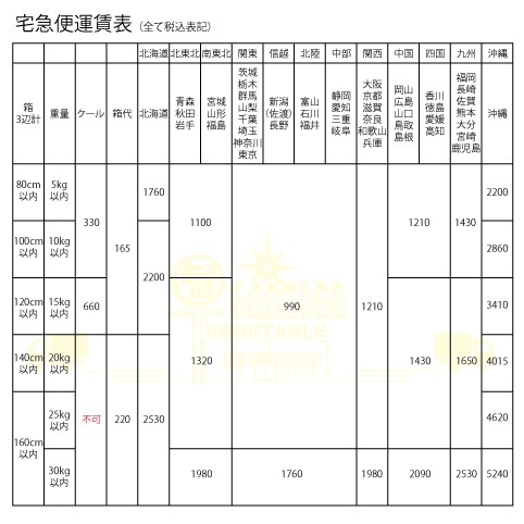 �ڴ�����������7ǯ�١֥� �쥯�����ײ̼���ɾ�� ͥ���ޡÿ��㸩�������ۥ� �쥯������kg�����綿�� ���ե�����