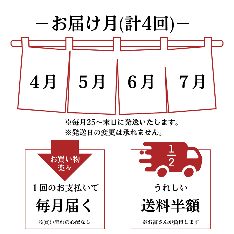 �ڤ���4��������ءۣ�������ȯ���ÿ�Ƿ��5Kg ������Ⱦ�ۡ��ä������߼���4��20���ޤ�