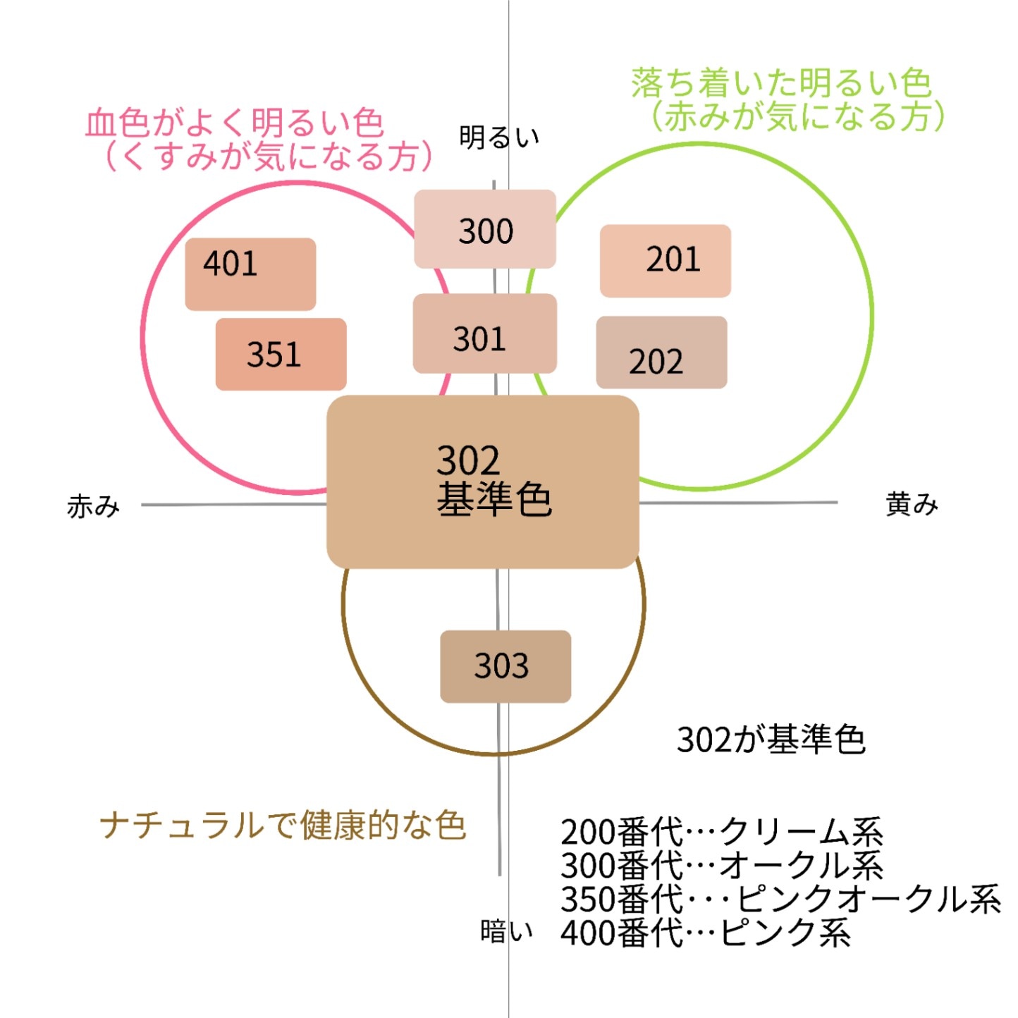 AQ スキン フォルミング パウダーファンデーション | ベース
