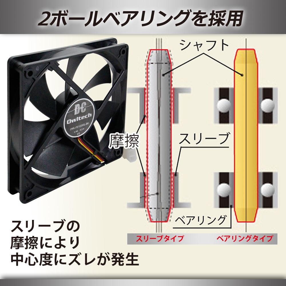 ��������DC�ե��� 2�ܡ���٥���� 120mm������ 1800rpm/35.6dBA(OWL-FE1225LS)