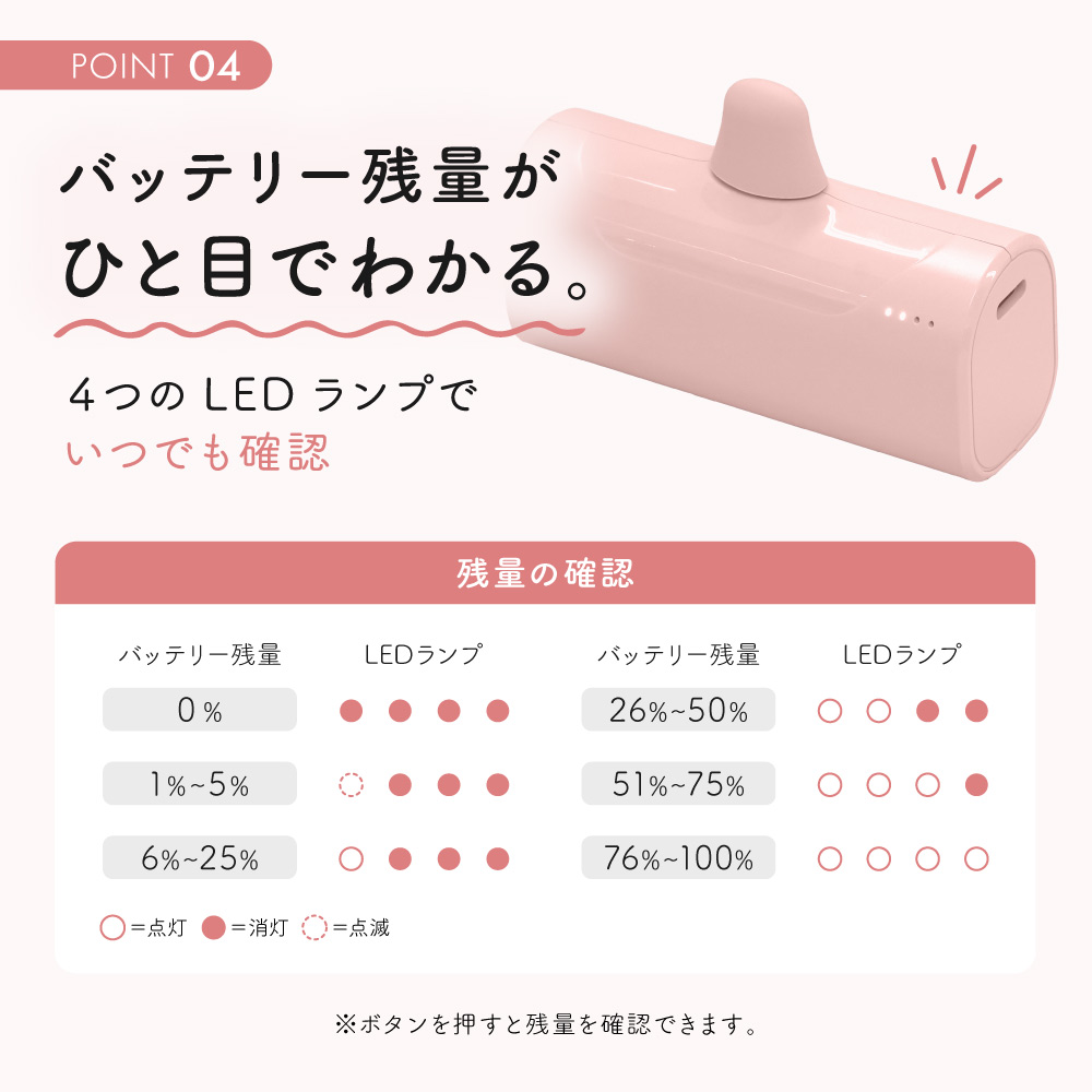 【販路限定】5000mAh 最大12W出力 Lightningコネクタ直挿しモバイルバッテリー OEC-LPB5019LD
