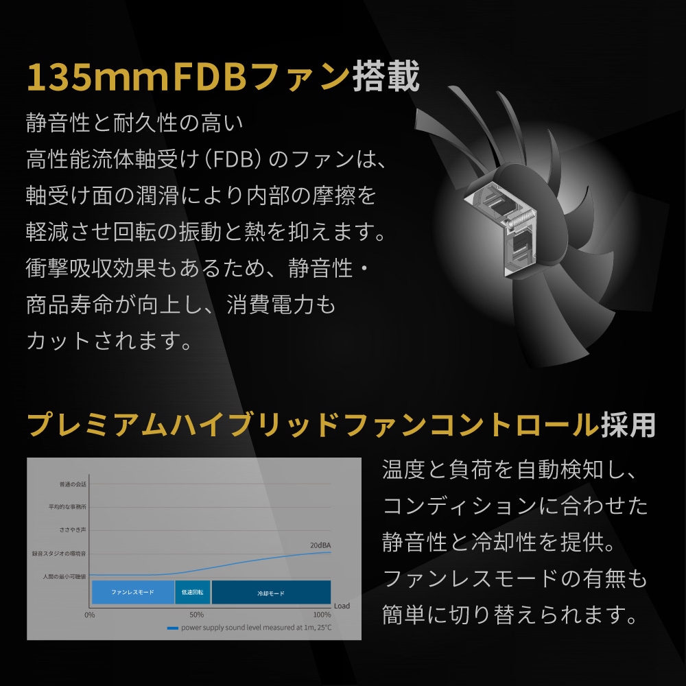 Seasonic製 80PLUS GOLD認証 ATX 3.0 対応 フルモジュラー ATX電源 VERTEXシリーズ 1000W (VERTEX-GX-1000)