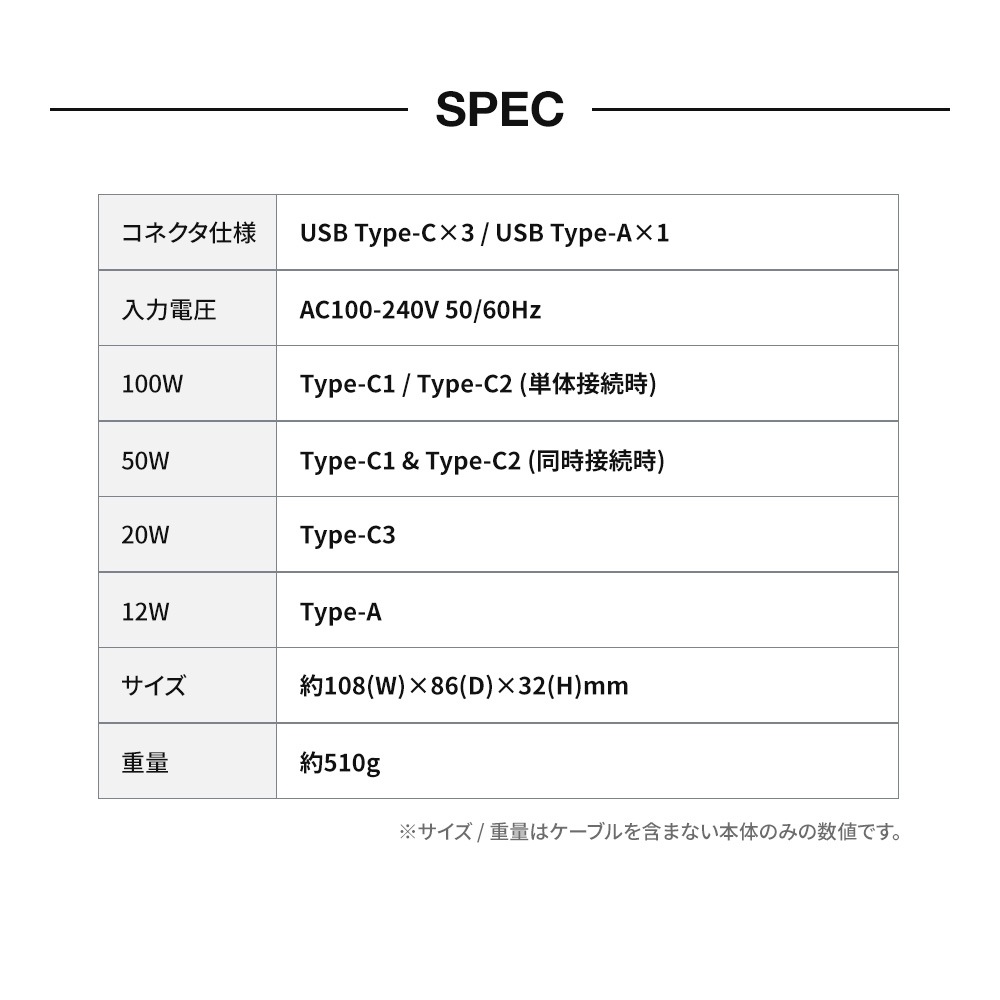 �ڥ����ȥ�åȡۺ���PD100W USB Type-C��3��Smart IC��� USB Type-A��1 4�ݡ��� USB AC���Ŵ� (OWL-APD132C3A1)