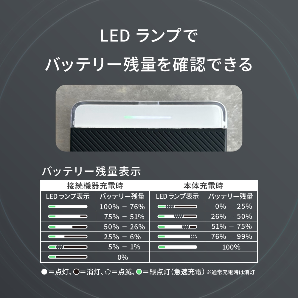 ����ϩ�����5000mAh PD20W�����б� USB Type-C������ �ޥ��ͥåȼ��磻��쥹�����б� ��Х���Хåƥ꡼ OEC-LPB5023MG