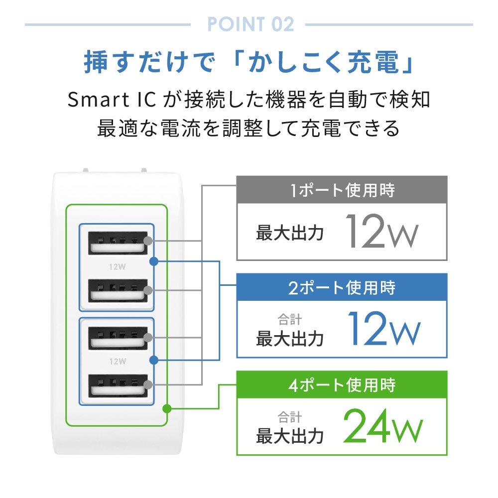 ����24W���� USB Type-A��4 AC���Ŵ� OWL-AC2401-WH