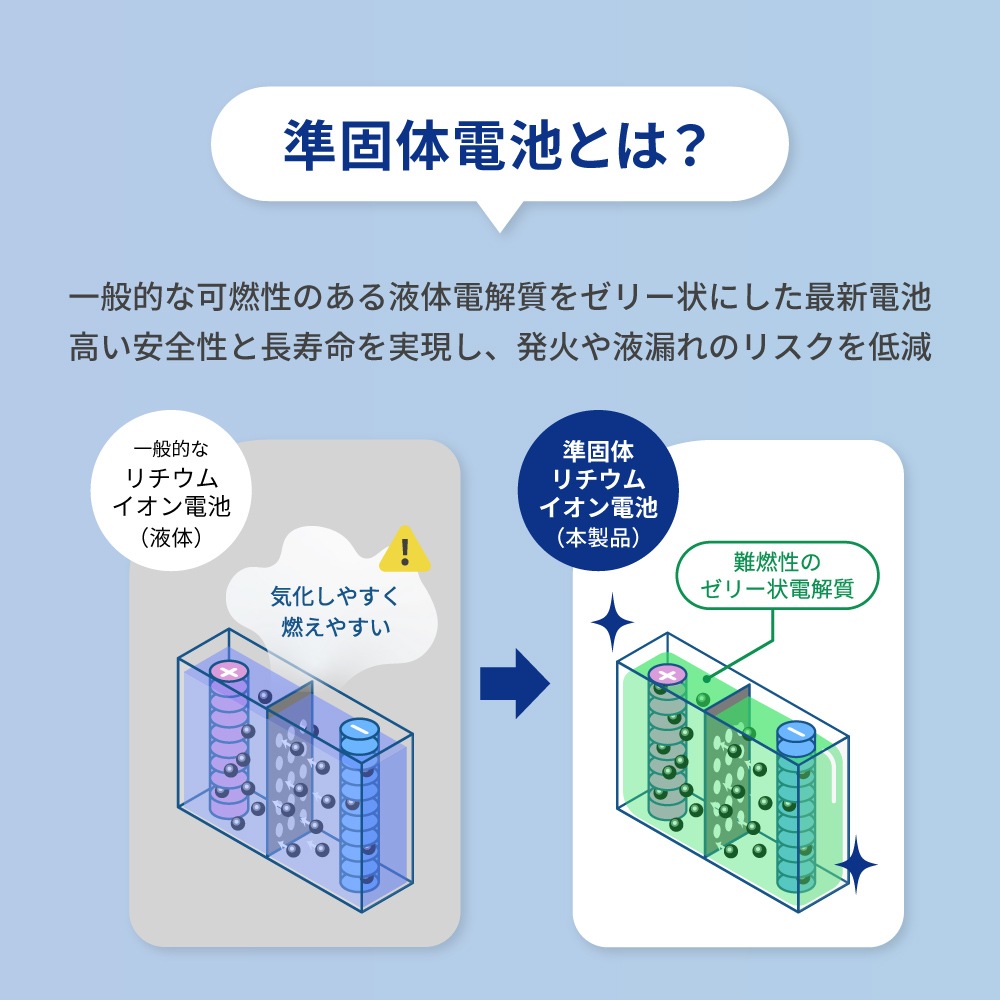 準固体電池採用 デジタル表示搭載 5000mAh モバイルバッテリー OEC