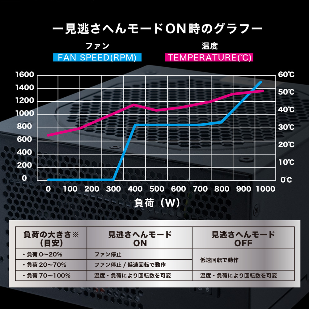 ƥå 80PLUS PLATINUMǧ ե⥸顼 ATXŸ 850W (OEC-PSUCP850)