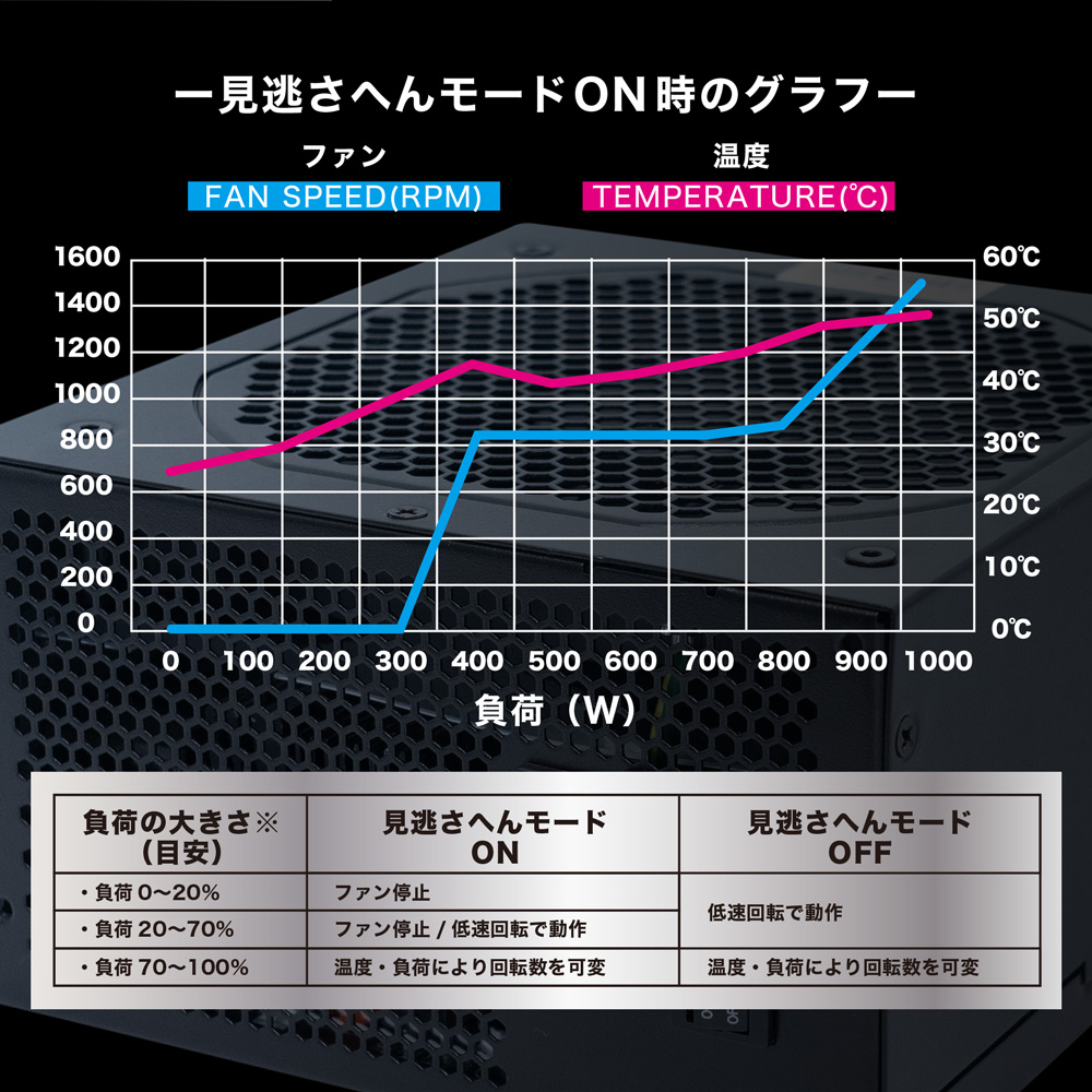 ƥå 80PLUS PLATINUMǧ ե⥸顼 ATXŸ 1200W(OEC-PSUCP1200)