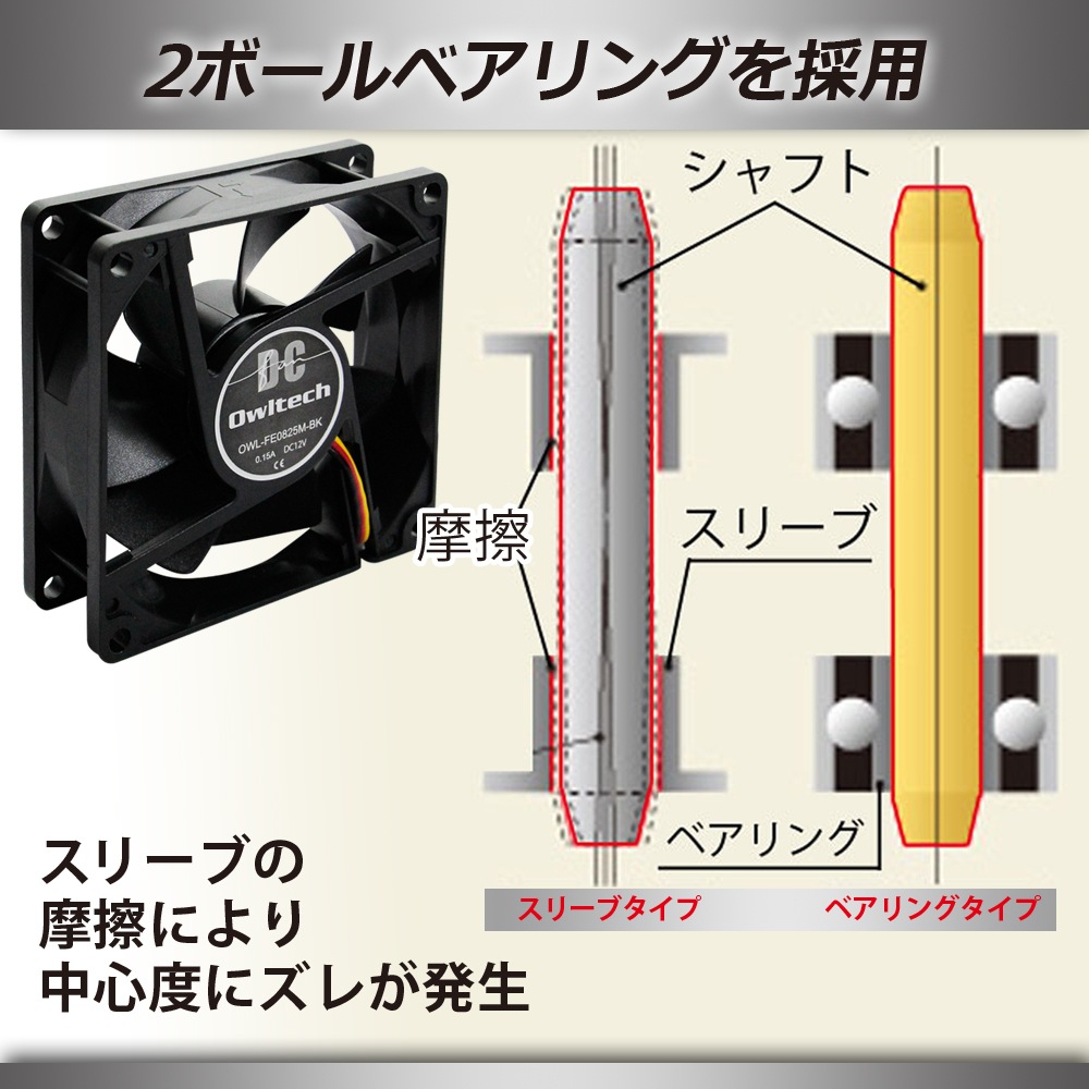 ¥±¡¼¥¹ÍÑDC¥Õ¥¡¥ó 8cm¥µ¥¤¥º¡¡25mm¸ü¡ÊOWL-FE0825M¡Ë