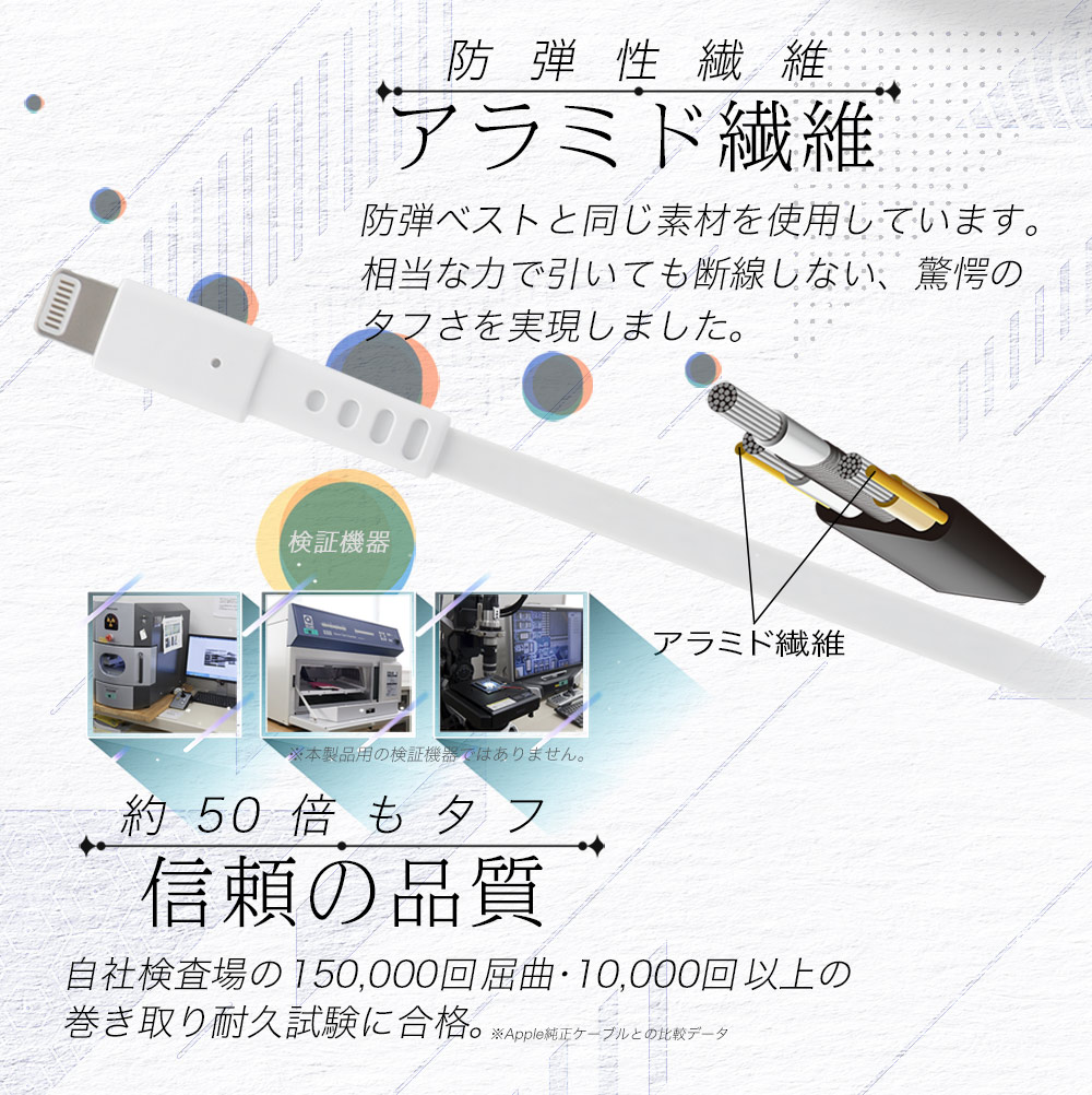 ������꼰 Ķ���ե��ȥ��� USB Type-C to Lightning�����֥� 1m(OWL-CBRKLTC10)