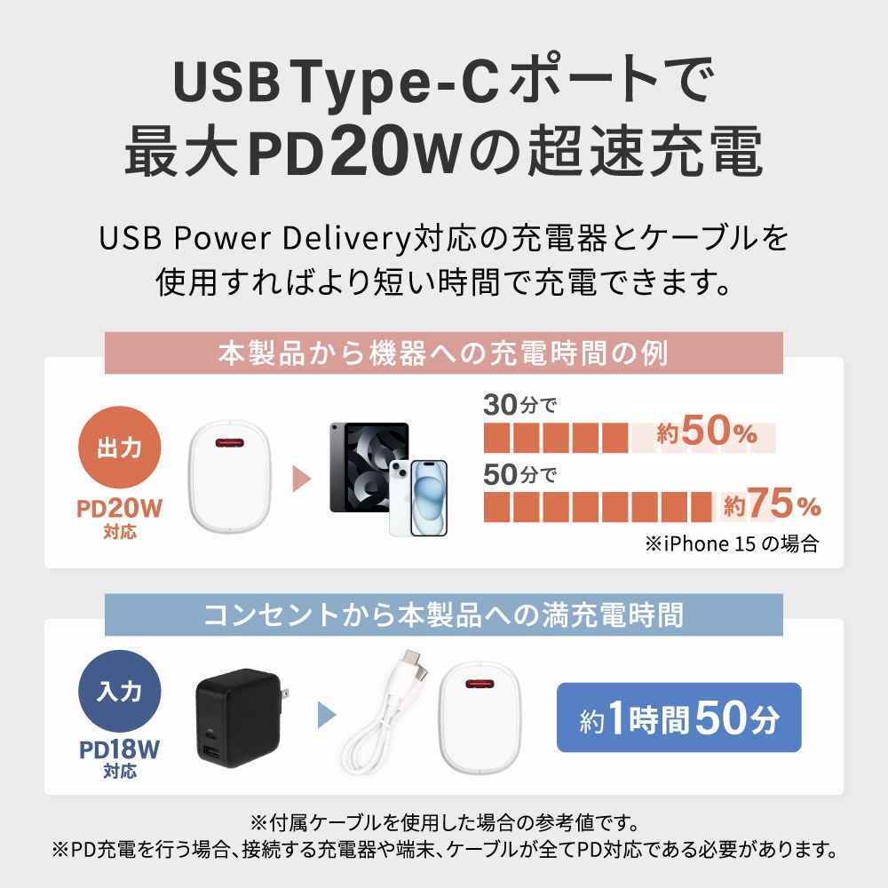 Ҽ˼ޤߥ˥ޥശ 5000mAh PD20Wб USB Type-CϡUSB Type-A ХХåƥ꡼ (OEC-LPB5018)