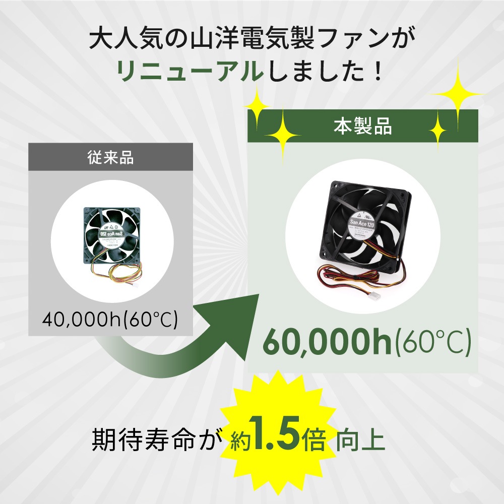 �����ŵ��� 2�ܡ���٥���󥰺��� 120mm��3200rpm �������ե��� SF12-PWM