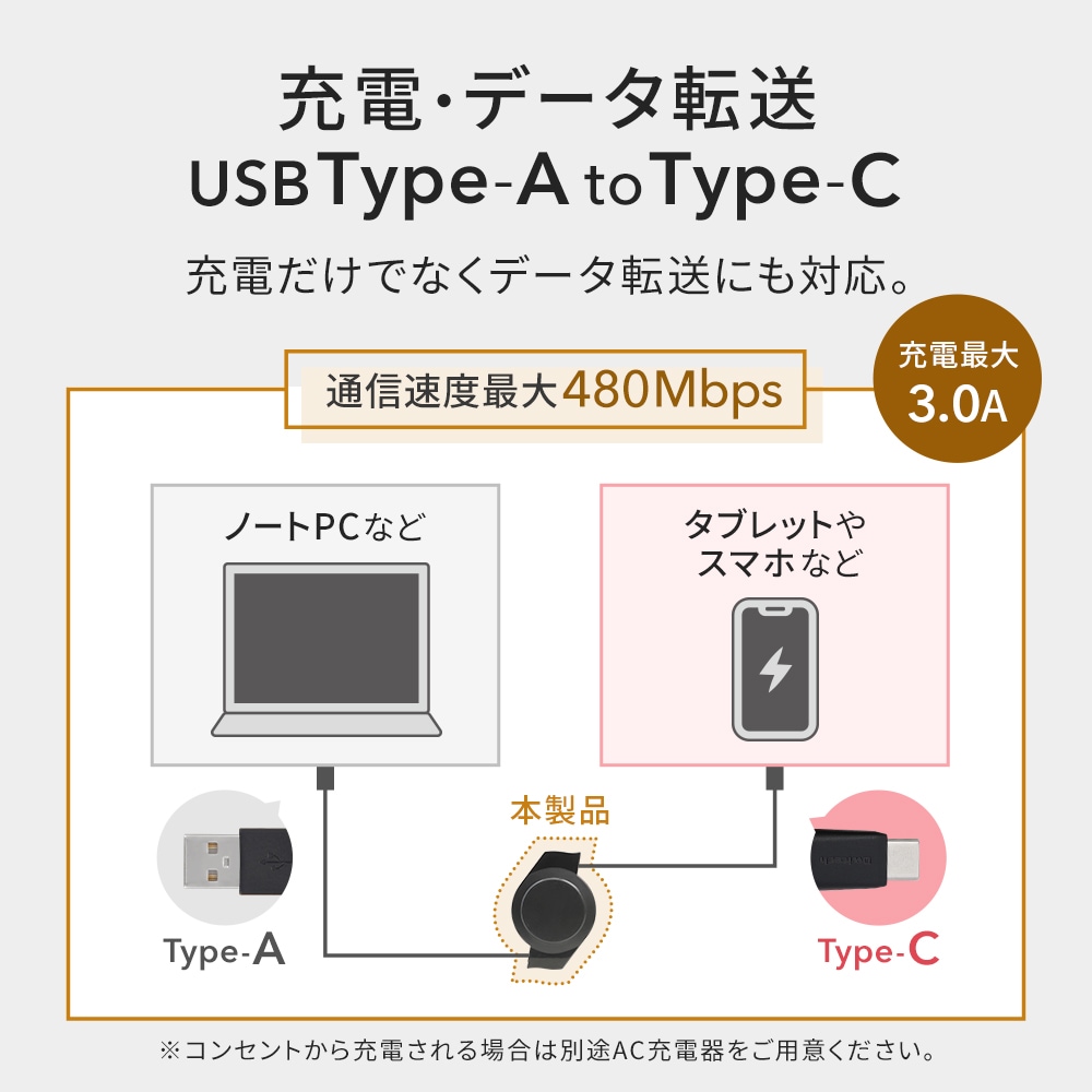 ̡ѥ ξ꼰 USB Type-A to USB Type-C֥ 1.2m (OWL-CBR2AC12)