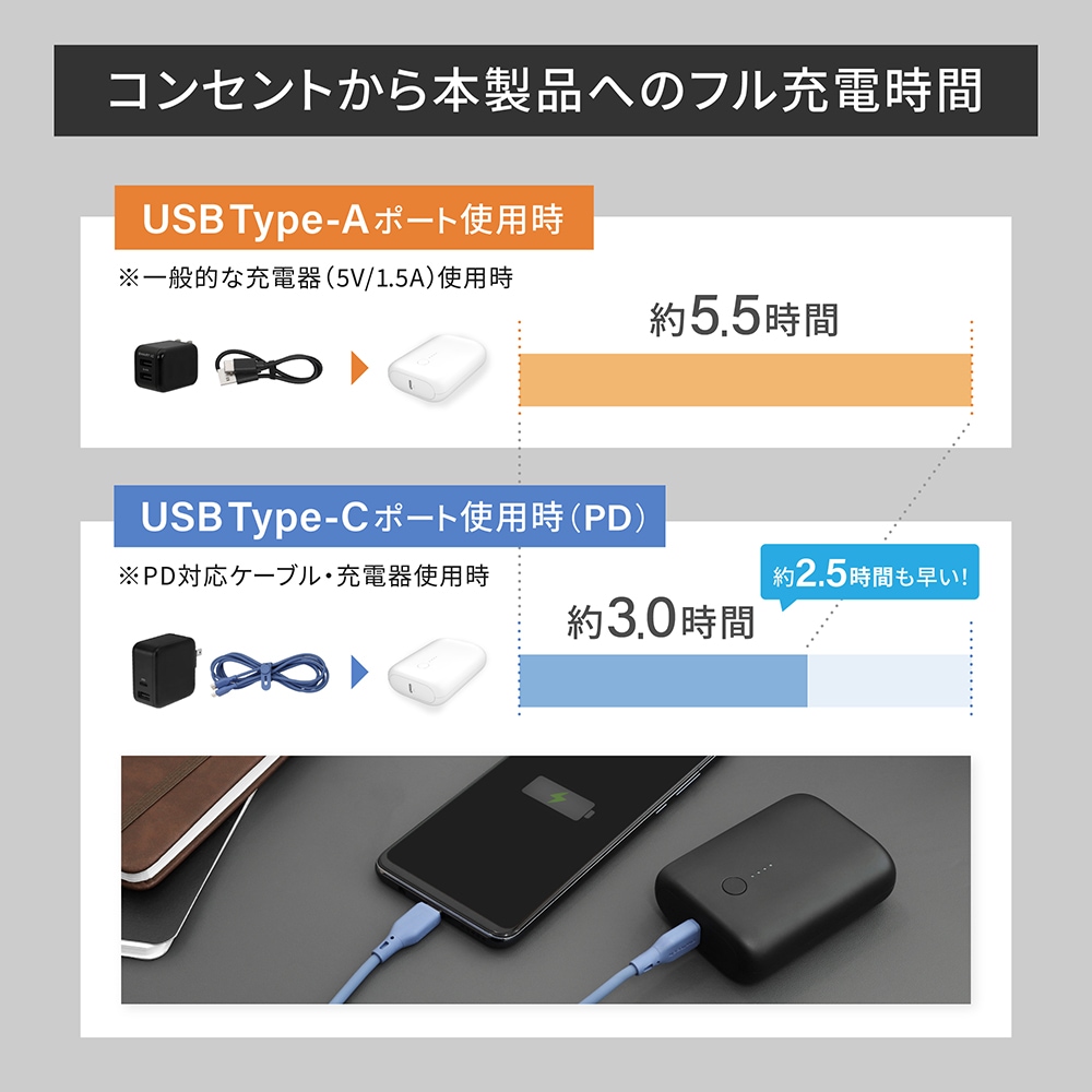 PD20Wб Ķ ХХåƥ꡼ 10000mAh USB Type-CϡUSB Type-A(OWL-LPB10017)ڤޤȤ㤤оݡ