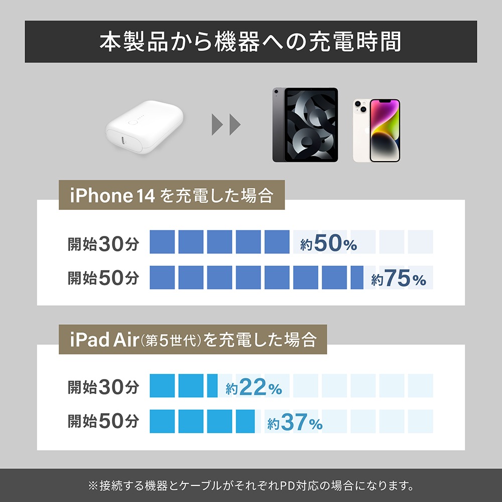 PD20Wб Ķ ХХåƥ꡼ 10000mAh USB Type-CϡUSB Type-A(OWL-LPB10017)ڤޤȤ㤤оݡ