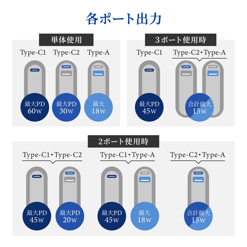 �Хåƥ꡼���̤����ͤ�ʬ���� 20000mAh PD60W�������б� USB Type-C�����ϡ�USB Type-A���� ��Х���Хåƥ꡼ OWL-LPB20017���꡼��