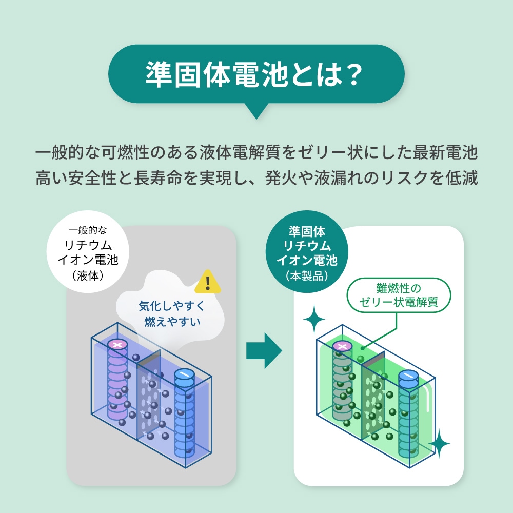 準固体電池採用 デジタル表示搭載 10000mAh モバイルバッテリー OWL