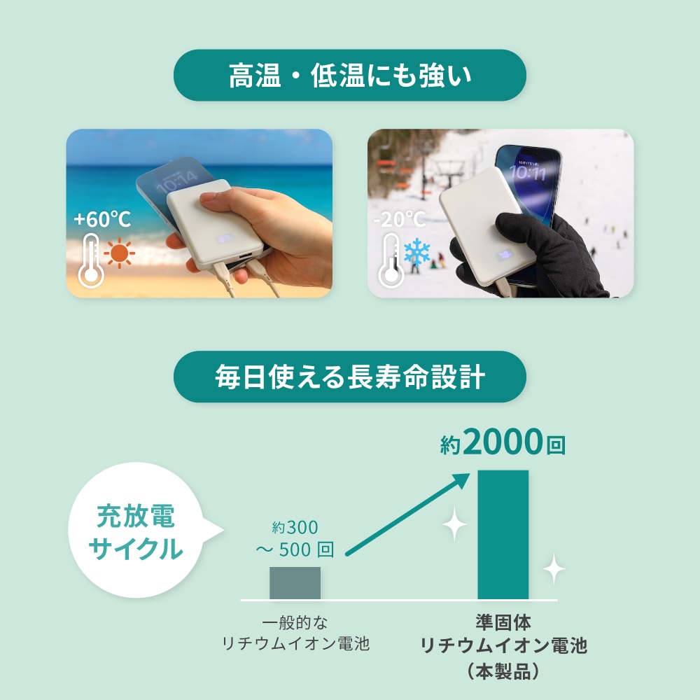 ��������Ӻ��� �ǥ�����ɽ����� 5000mAh ��Х���Хåƥ꡼ OWL-LPB5024