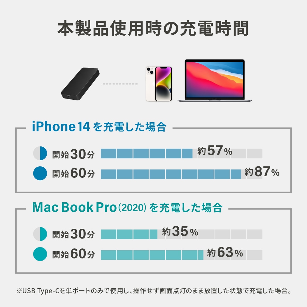 薄さ1.25cmウルトラスリム AC充電器 最大65W USB PD対応 USB Type-Cポート (OEC-APD65SC1-BK)【まとめ買い対象】