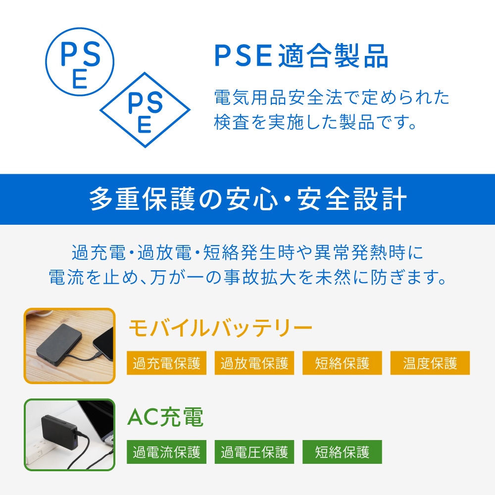��������Ӻ��� USB Type-C�����֥���η� �ǥ�����ɽ����� 5000mAh PD45W�б� AC��Х���Хåƥ꡼ OWL-LPBAC5003