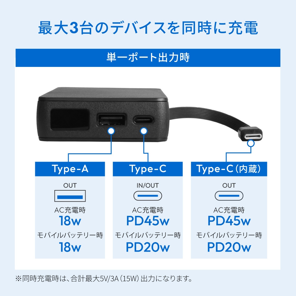 ��������Ӻ��� USB Type-C�����֥���η� �ǥ�����ɽ����� 5000mAh PD45W�б� AC��Х���Хåƥ꡼ OWL-LPBAC5003
