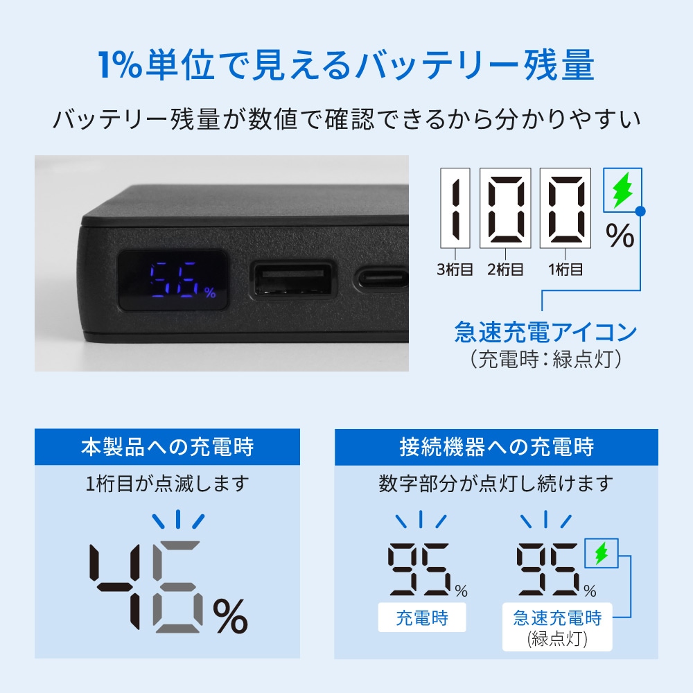 ��������Ӻ��� USB Type-C�����֥���η� �ǥ�����ɽ����� 5000mAh PD45W�б� AC��Х���Хåƥ꡼ OWL-LPBAC5003