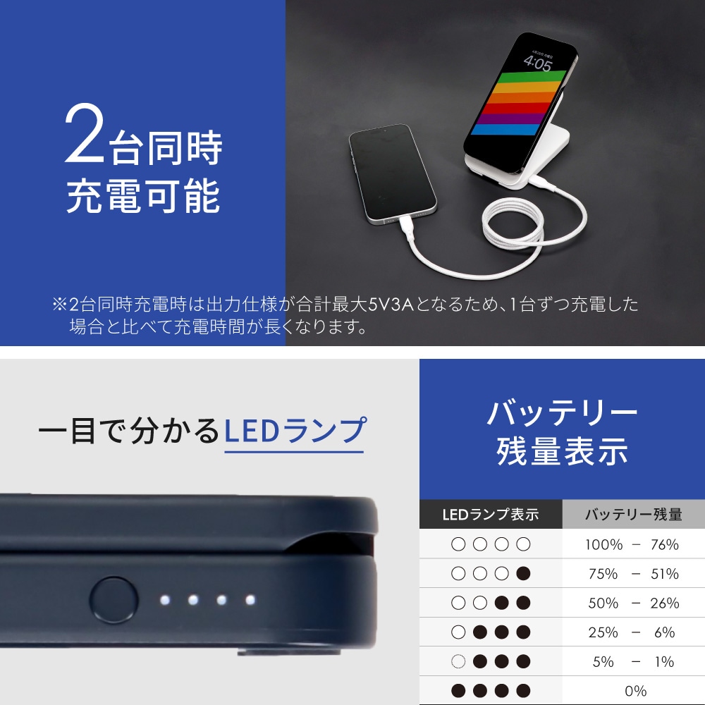 ���ڥ����ȥ�åȡ��ޤꤿ���߼����ޥۥ�����ɤˤ�ʤ� 5000mAh ����PD20W�б� USB Type-C������ �ޥ��ͥåȼ��磻��쥹�����б� ��Х���Хåƥ꡼ (OWL-LPB5020MG)