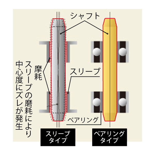 �����ŵ��� �������ե��� Professional 90mm(F9-PWM)
