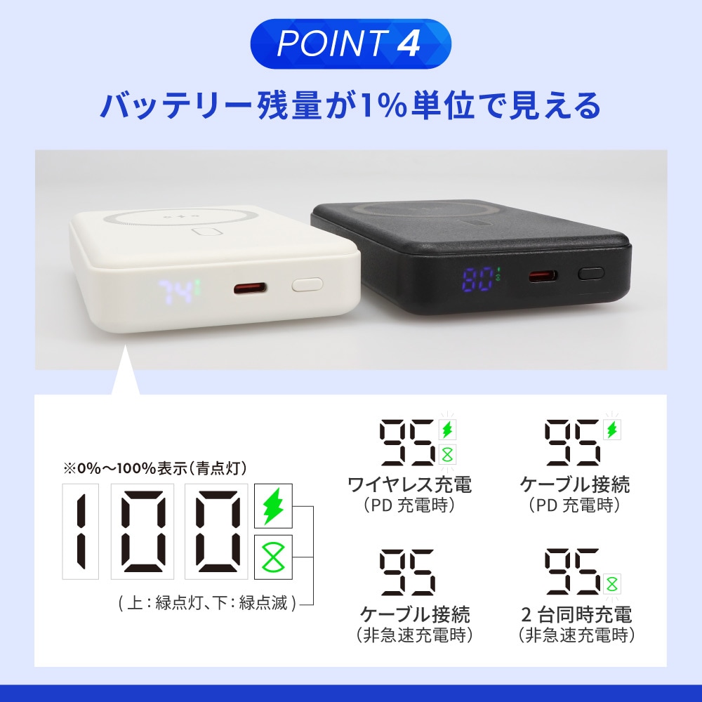 準固体電池採用 スマホリング搭載 10000mAh 最大PD30W対応 USB Type-C