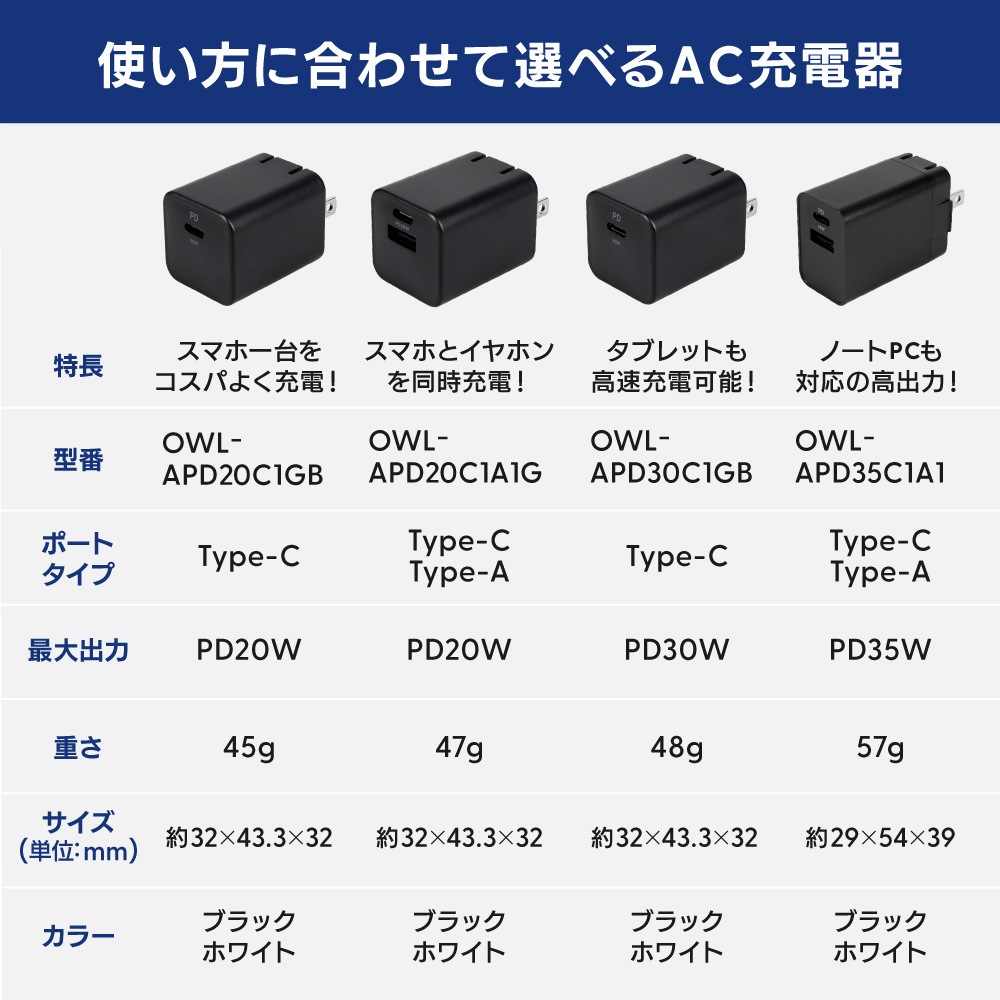 ºÇÂçPD20W½ÐÎÏ GaNºÎÍÑ USB Type-C¡ß1 AC½¼ÅÅ´ï OWL-APD20C1GB