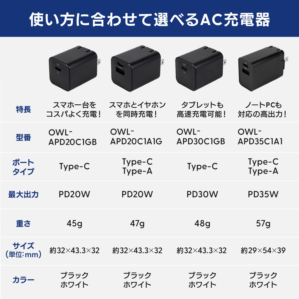 ����PD30W���� GaN���� USB Type-C��1 AC���Ŵ� OWL-APD30C1GB