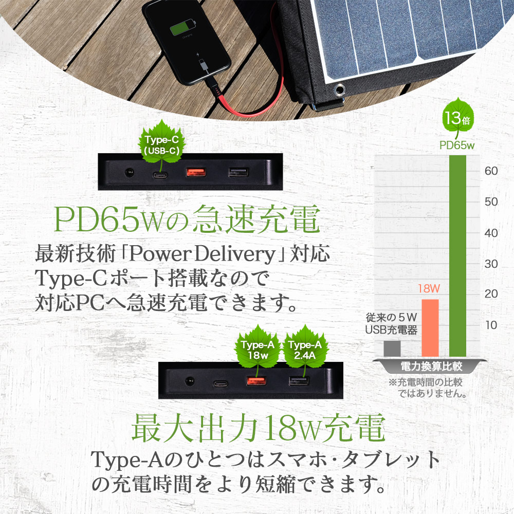 3つ折りソーラーパネル電源120W オウルテック OWL-SLP120W-BK 災害時などに電源として使える 3つ折りソーラーパネル電源 120W