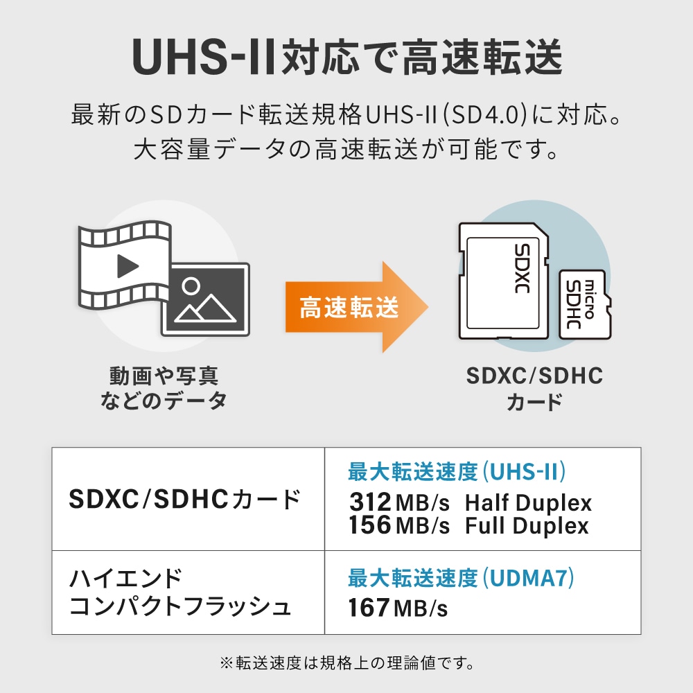 SD4.0/UHS-II対応 対応メディア57種類 USB 5Gbps 3.5インチベイ内蔵型 マルチカードリーダー/ライター (OWL-MCRUHS2U3)