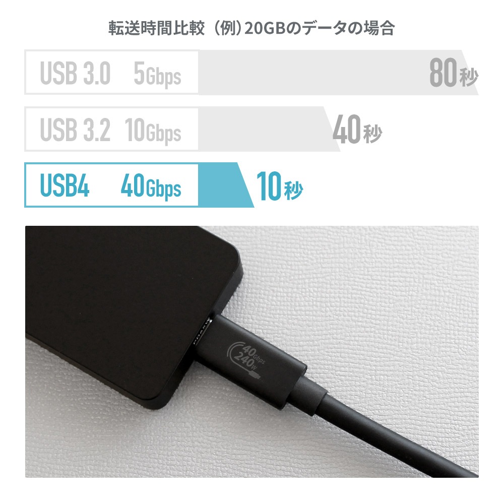 USB PD Extended Power Range�б� ����40Gbps PD240W(48V/5A) USB Type-C to USB Type-C �����˶��� ���š�Ķ��®�ǡ���ž�������֥� 1m (OEC-CBEMCC10)