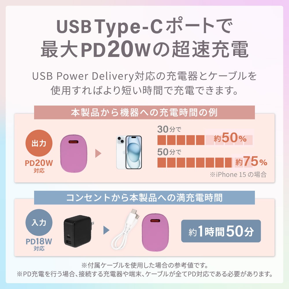 �ڥ����ȥ�åȡ��Ҽ�˼��ޤ�ߥ˥ޥശ 5000mAh ����PD20W�б� USB Type-C�����ϡ�USB Type-A���� ��Х���Хåƥ꡼ (OWL-LPB5018)�ڤޤȤ��㤤�оݡ�